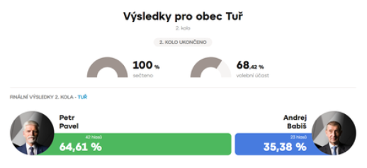 Volba prezidenta 2023
