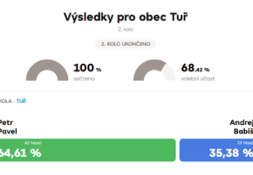 Volba prezidenta 2023 Volba prezidenta 2023